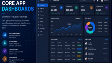 Core App Dashboards