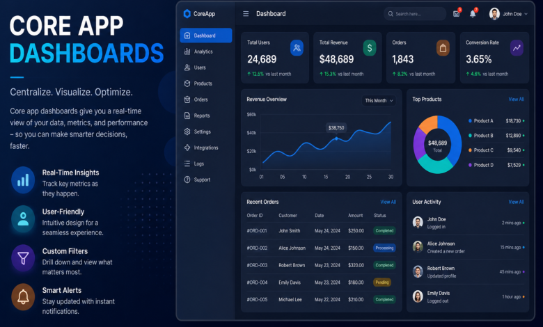 Core App Dashboards